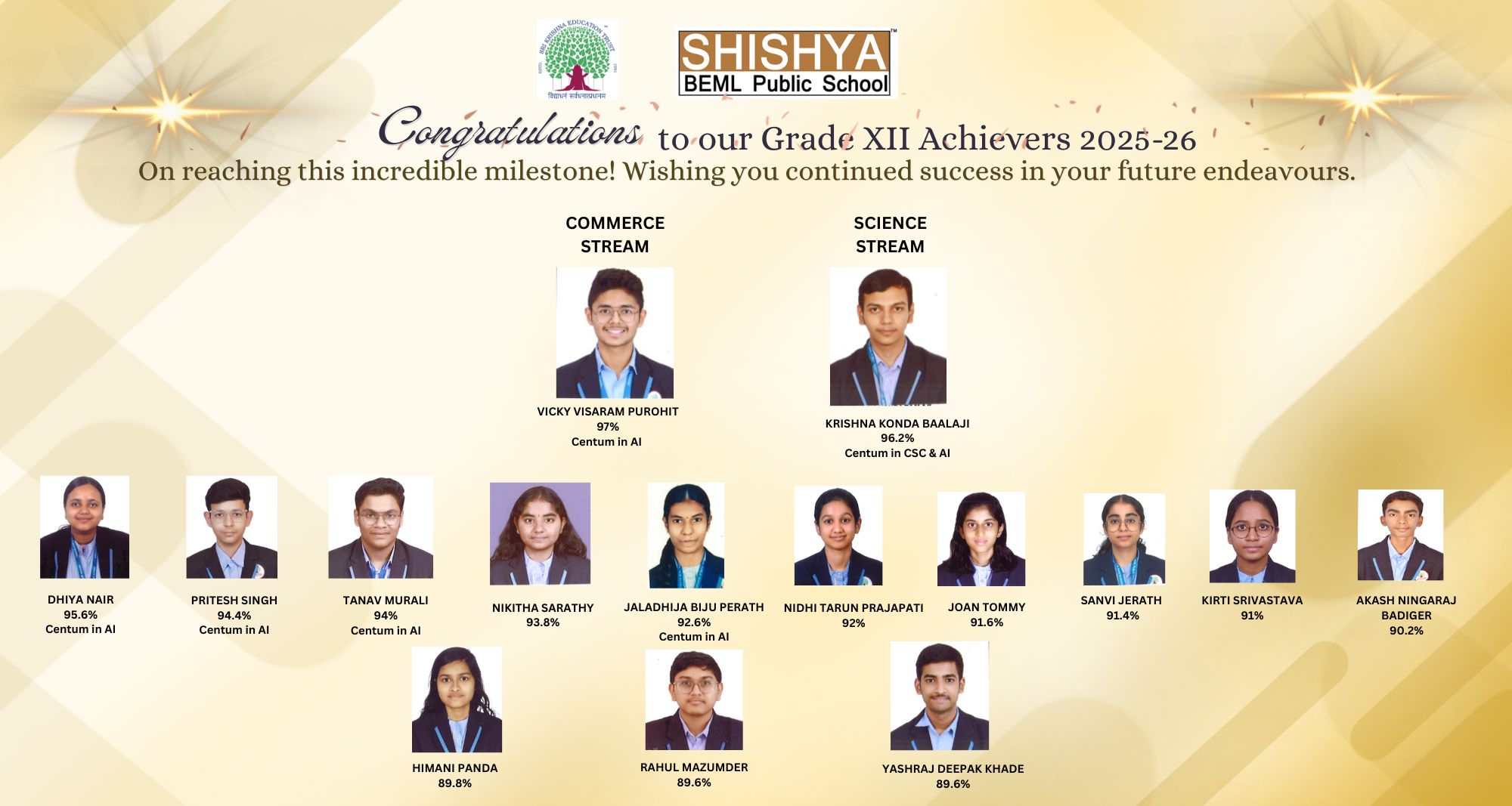 Results Grade XII 2025-26